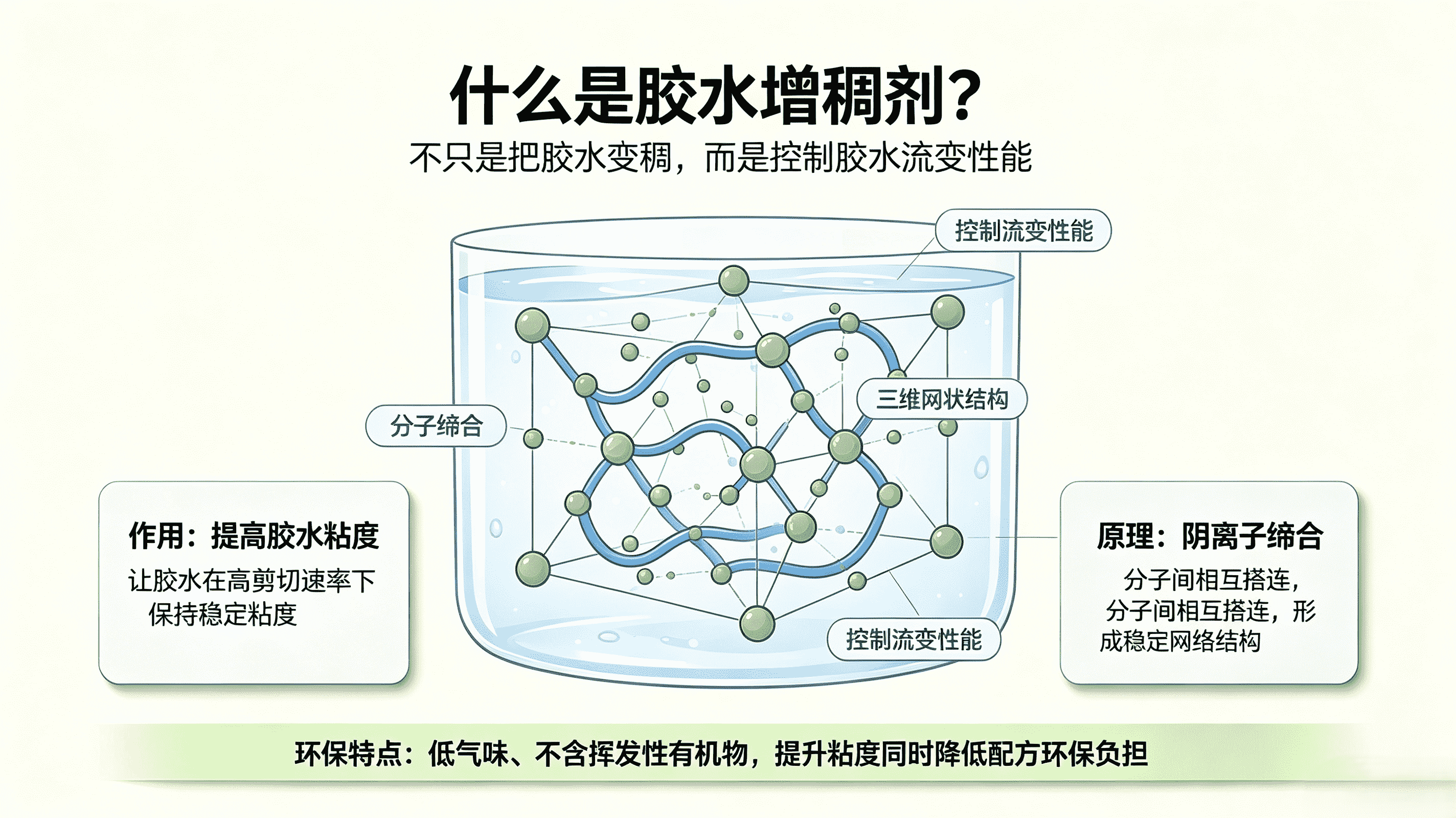 胶水增稠剂是什么