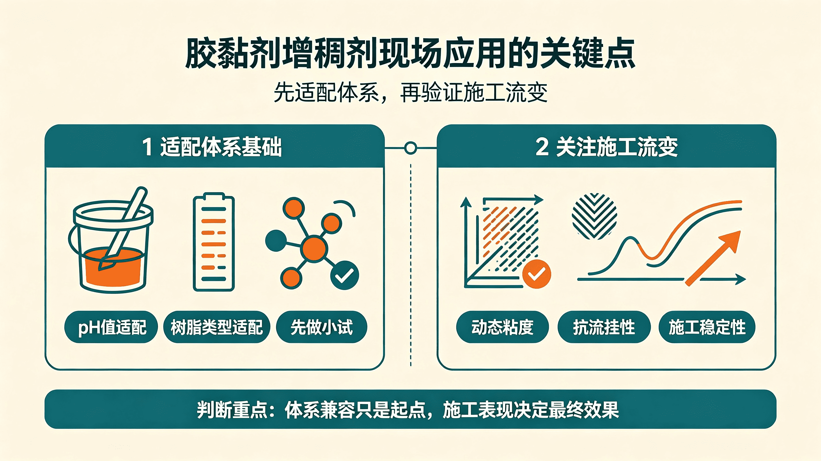 胶黏剂增稠剂的应用