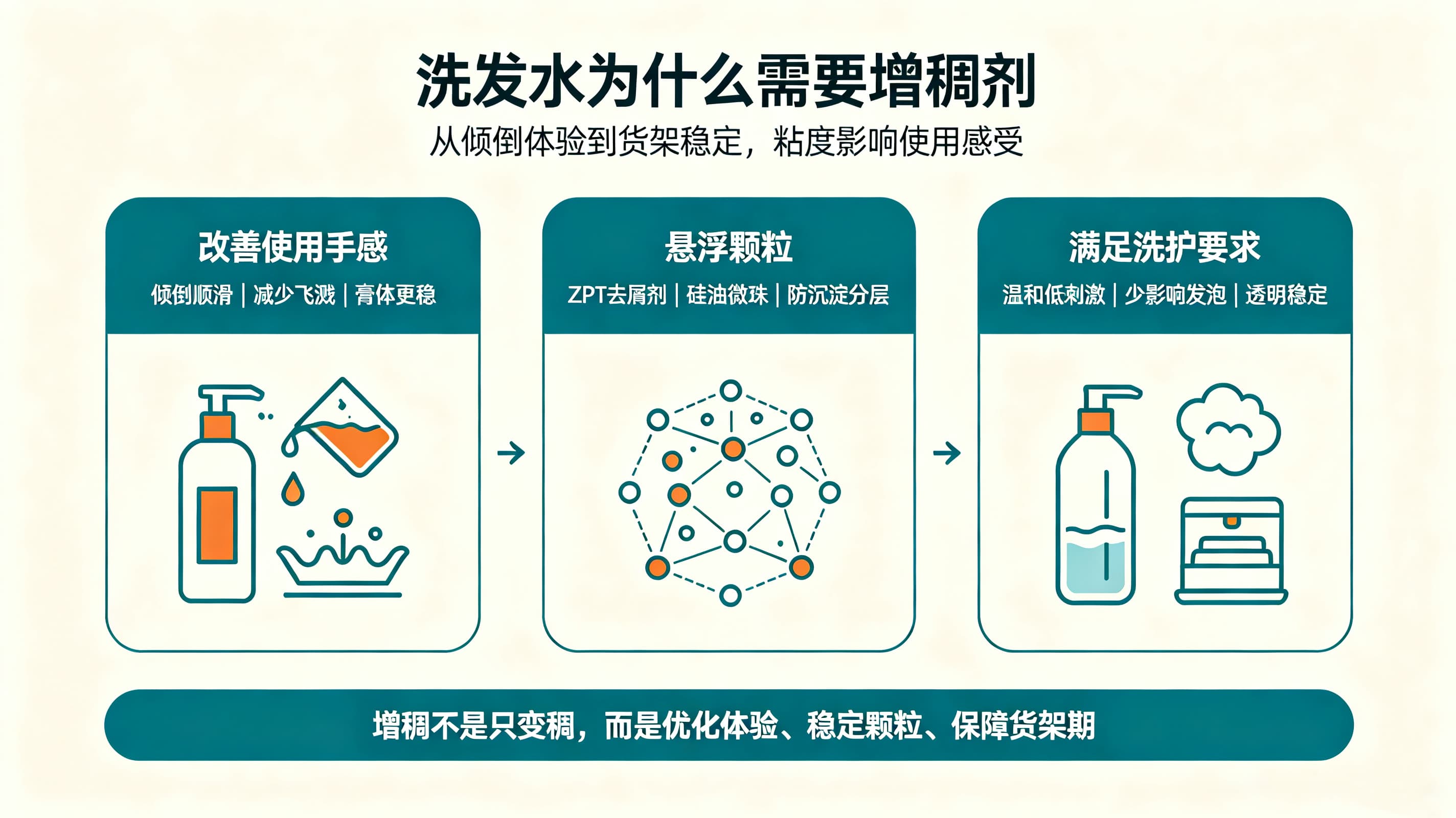 洗发水为什么需要增稠剂