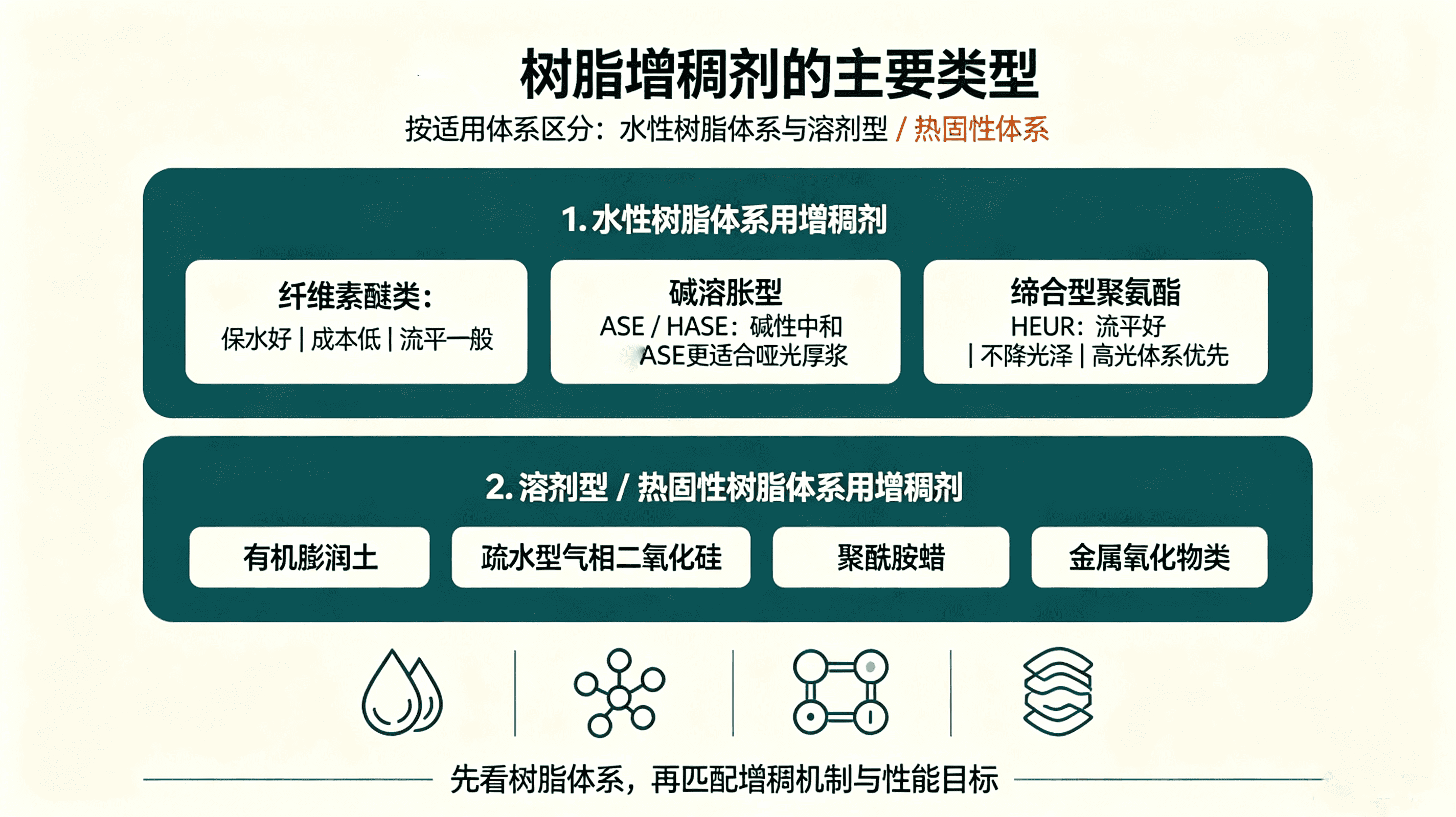 树脂增稠剂的主要类型