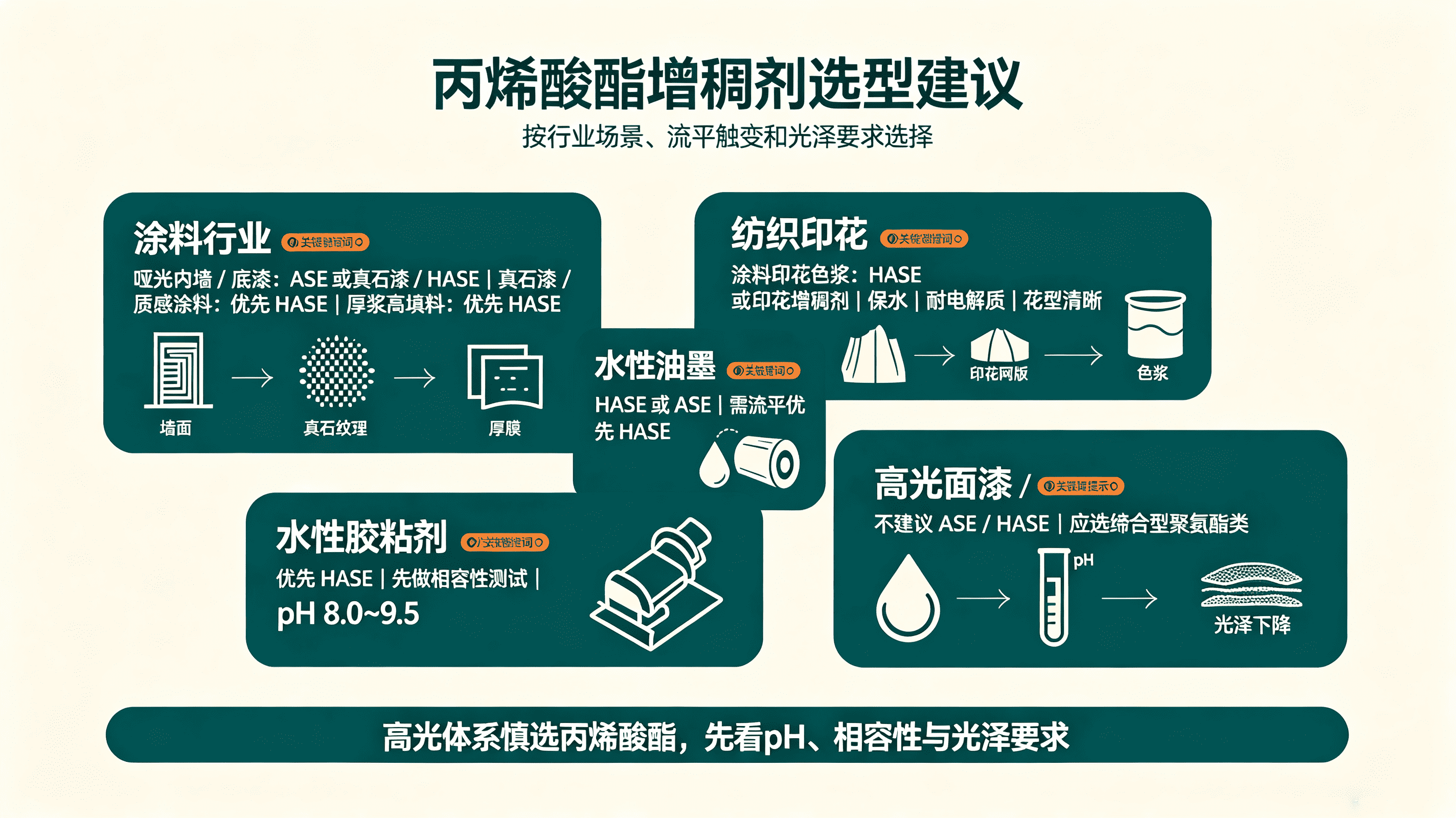 丙烯酸酯增稠剂的选型建议